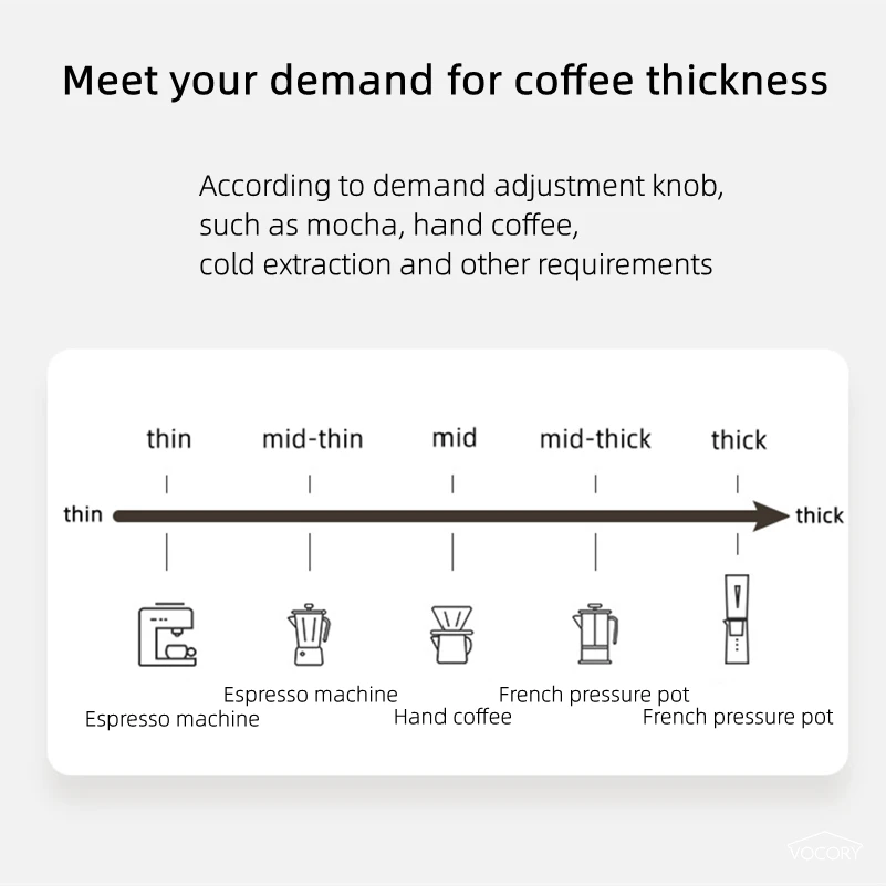 Portable Upgrade Electric Coff - огляд і ціна Coffee Bean Grinder Electric